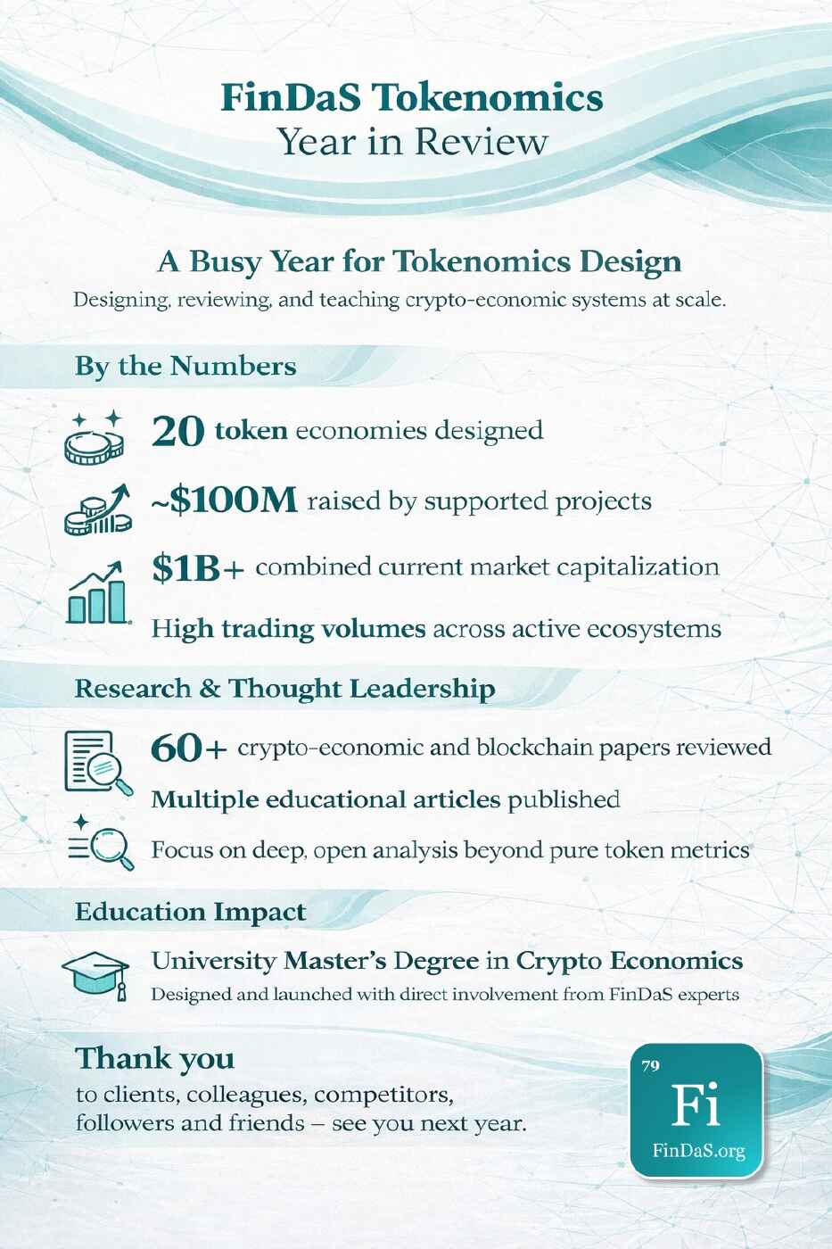 FinDaS Year in Review 2025