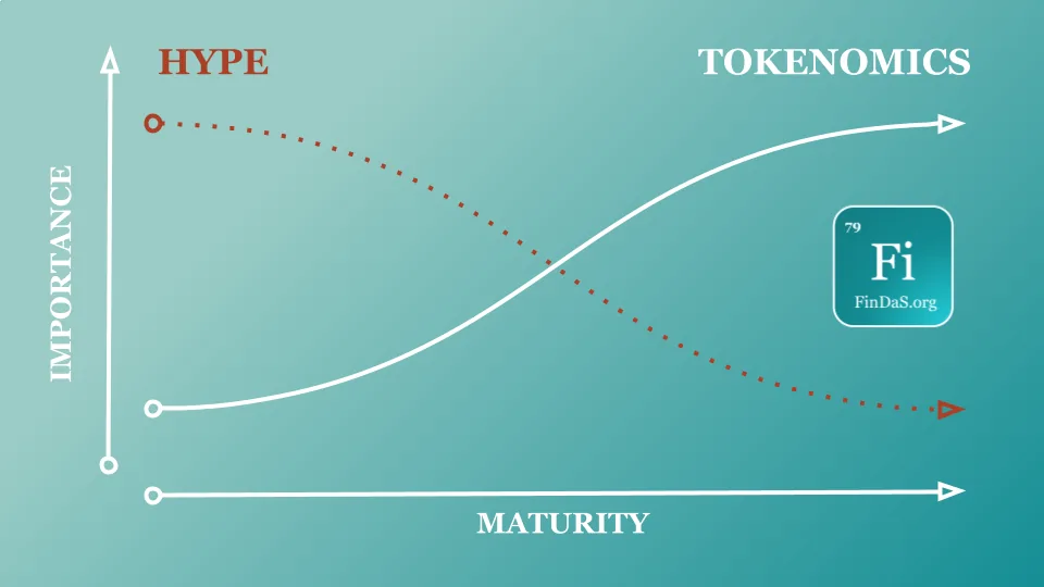 Chart showing the inverse relationship between hype and tokenomics importance as a token ages