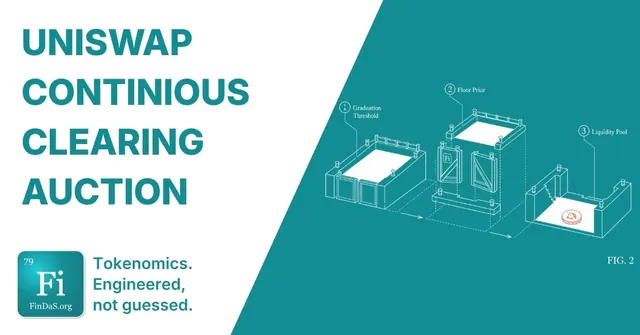 Uniswap Continuous Clearing Auction